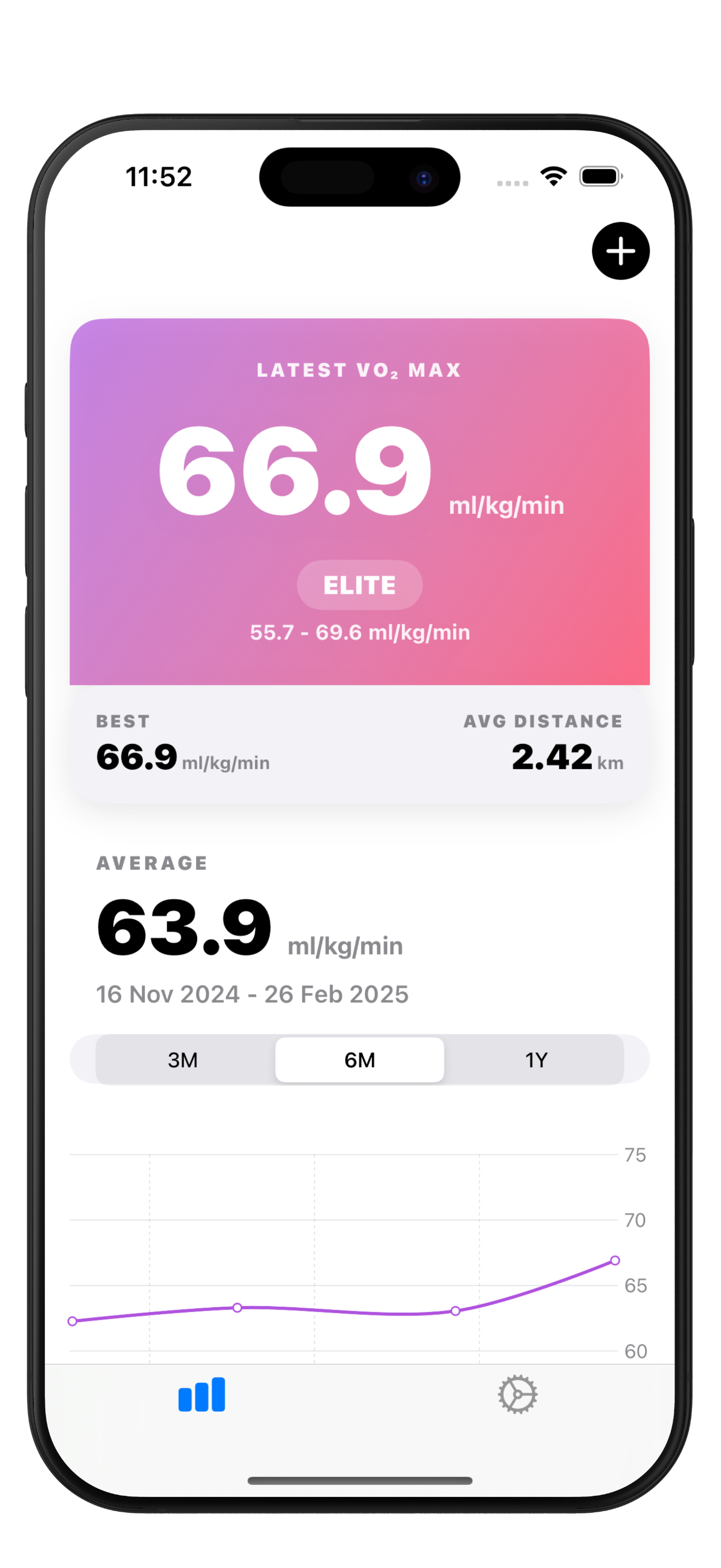 12-Minute VO2 MAX App